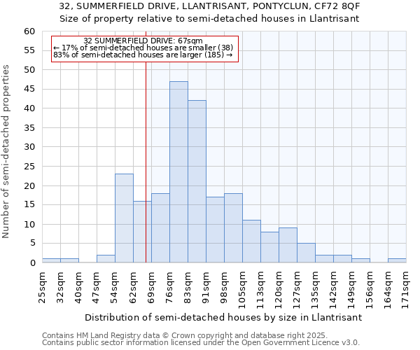 32, SUMMERFIELD DRIVE, LLANTRISANT, PONTYCLUN, CF72 8QF: Size of property relative to detached houses in Llantrisant