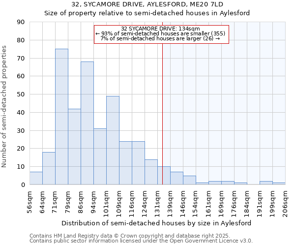 32, SYCAMORE DRIVE, AYLESFORD, ME20 7LD: Size of property relative to detached houses in Aylesford