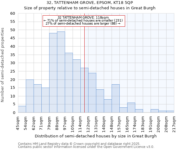 32, TATTENHAM GROVE, EPSOM, KT18 5QP: Size of property relative to detached houses in Great Burgh