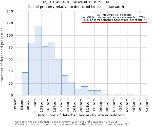 32, THE AVENUE, TADWORTH, KT20 5AT: Size of property relative to detached houses in Tadworth