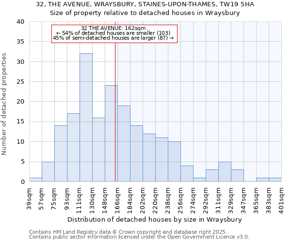 32, THE AVENUE, WRAYSBURY, STAINES-UPON-THAMES, TW19 5HA: Size of property relative to detached houses in Wraysbury