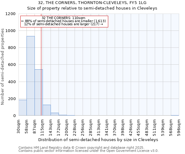 32, THE CORNERS, THORNTON-CLEVELEYS, FY5 1LG: Size of property relative to detached houses in Cleveleys