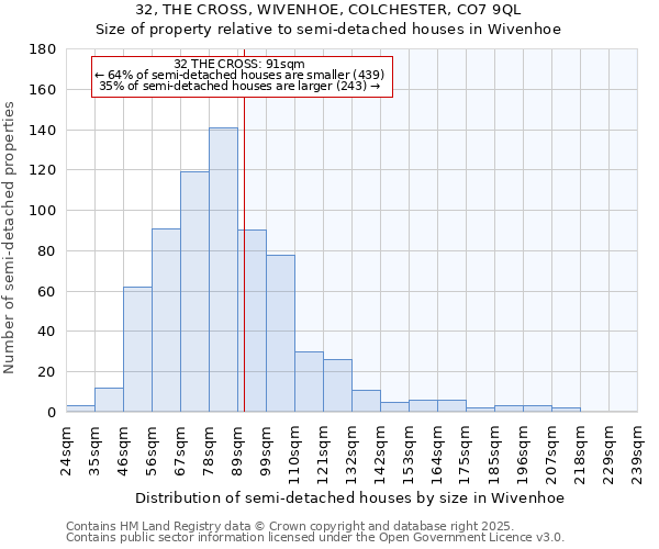 32, THE CROSS, WIVENHOE, COLCHESTER, CO7 9QL: Size of property relative to detached houses in Wivenhoe