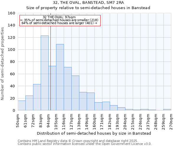 32, THE OVAL, BANSTEAD, SM7 2RA: Size of property relative to detached houses in Banstead