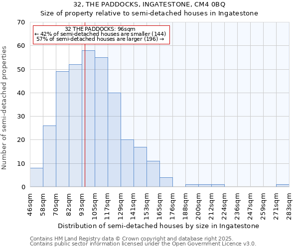 32, THE PADDOCKS, INGATESTONE, CM4 0BQ: Size of property relative to detached houses in Ingatestone