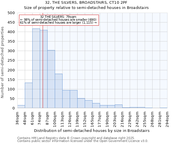 32, THE SILVERS, BROADSTAIRS, CT10 2PF: Size of property relative to detached houses in Broadstairs