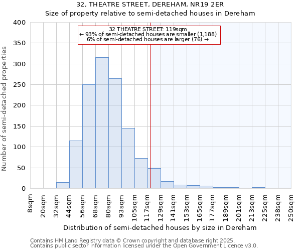 32, THEATRE STREET, DEREHAM, NR19 2ER: Size of property relative to detached houses in Dereham