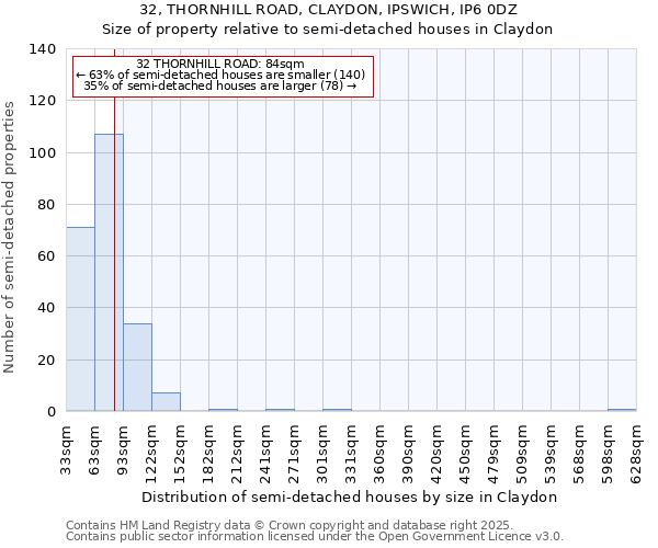 32, THORNHILL ROAD, CLAYDON, IPSWICH, IP6 0DZ: Size of property relative to detached houses in Claydon