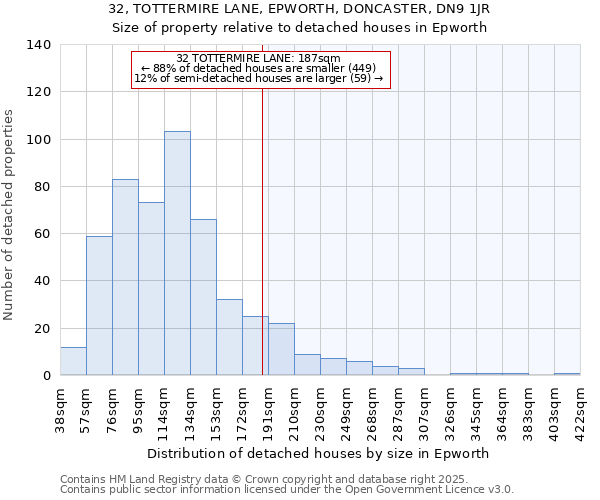 32, TOTTERMIRE LANE, EPWORTH, DONCASTER, DN9 1JR: Size of property relative to detached houses in Epworth