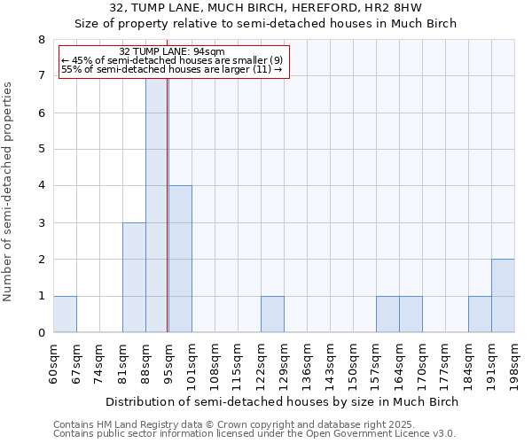 32, TUMP LANE, MUCH BIRCH, HEREFORD, HR2 8HW: Size of property relative to detached houses in Much Birch