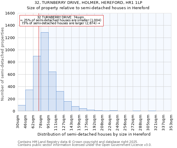 32, TURNBERRY DRIVE, HOLMER, HEREFORD, HR1 1LP: Size of property relative to detached houses in Hereford