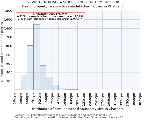 32, VICTORIA ROAD, WALDERSLADE, CHATHAM, ME5 9HB: Size of property relative to detached houses in Chatham