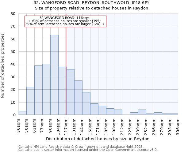 32, WANGFORD ROAD, REYDON, SOUTHWOLD, IP18 6PY: Size of property relative to detached houses in Reydon