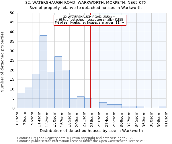 32, WATERSHAUGH ROAD, WARKWORTH, MORPETH, NE65 0TX: Size of property relative to detached houses in Warkworth