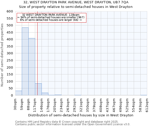 32, WEST DRAYTON PARK AVENUE, WEST DRAYTON, UB7 7QA: Size of property relative to detached houses in West Drayton