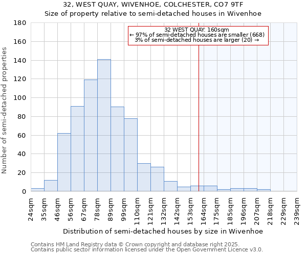 32, WEST QUAY, WIVENHOE, COLCHESTER, CO7 9TF: Size of property relative to detached houses in Wivenhoe