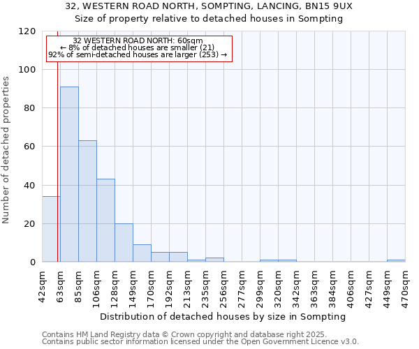 32, WESTERN ROAD NORTH, SOMPTING, LANCING, BN15 9UX: Size of property relative to detached houses in Sompting