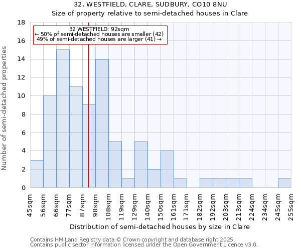 32, WESTFIELD, CLARE, SUDBURY, CO10 8NU: Size of property relative to detached houses in Clare