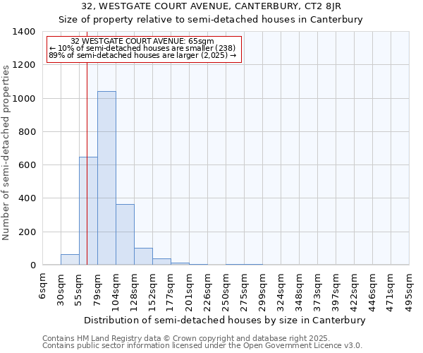 32, WESTGATE COURT AVENUE, CANTERBURY, CT2 8JR: Size of property relative to detached houses in Canterbury