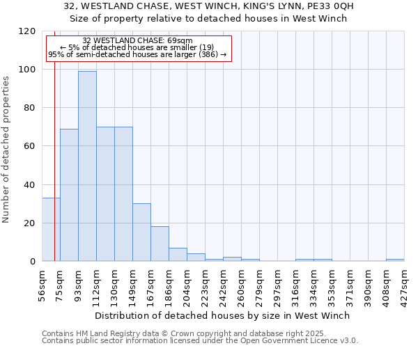 32, WESTLAND CHASE, WEST WINCH, KING'S LYNN, PE33 0QH: Size of property relative to detached houses in West Winch