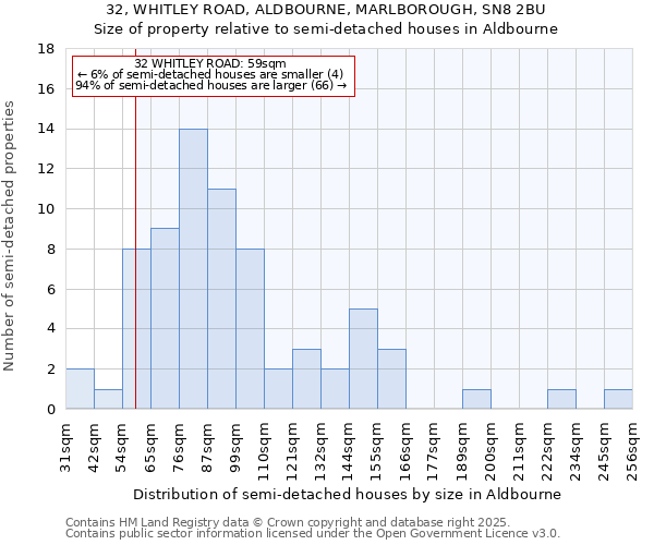 32, WHITLEY ROAD, ALDBOURNE, MARLBOROUGH, SN8 2BU: Size of property relative to detached houses in Aldbourne