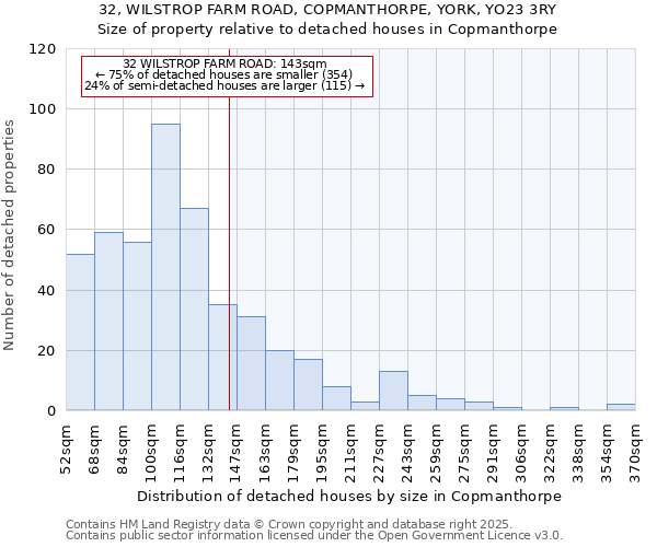 32, WILSTROP FARM ROAD, COPMANTHORPE, YORK, YO23 3RY: Size of property relative to detached houses in Copmanthorpe