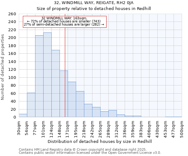 32, WINDMILL WAY, REIGATE, RH2 0JA: Size of property relative to detached houses in Redhill