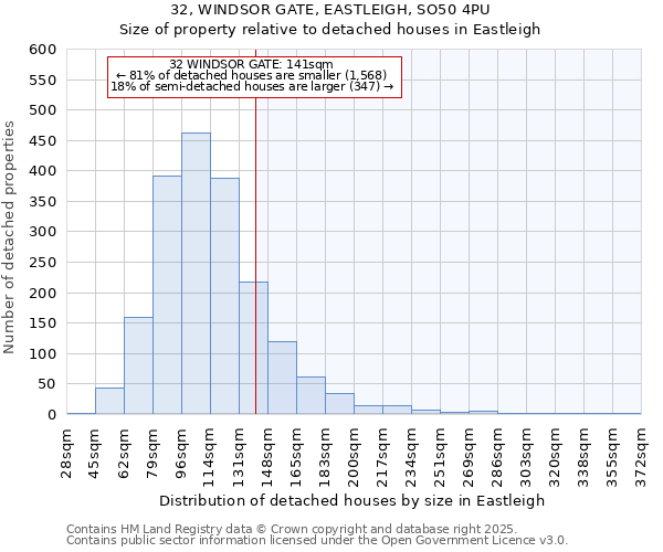 32, WINDSOR GATE, EASTLEIGH, SO50 4PU: Size of property relative to detached houses in Eastleigh