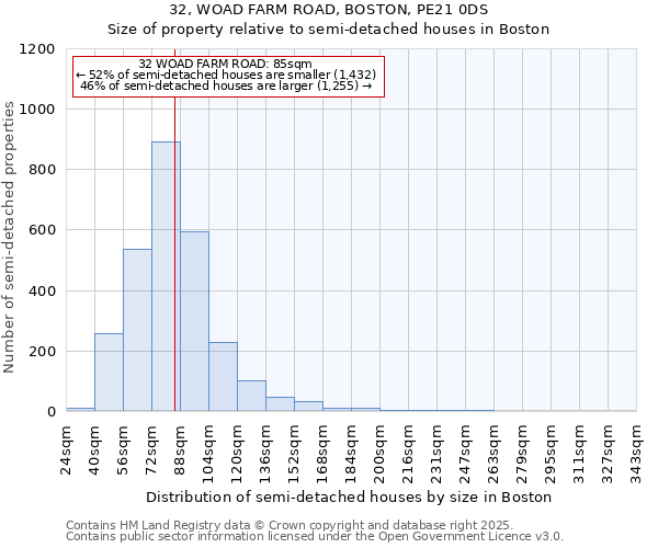 32, WOAD FARM ROAD, BOSTON, PE21 0DS: Size of property relative to detached houses in Boston