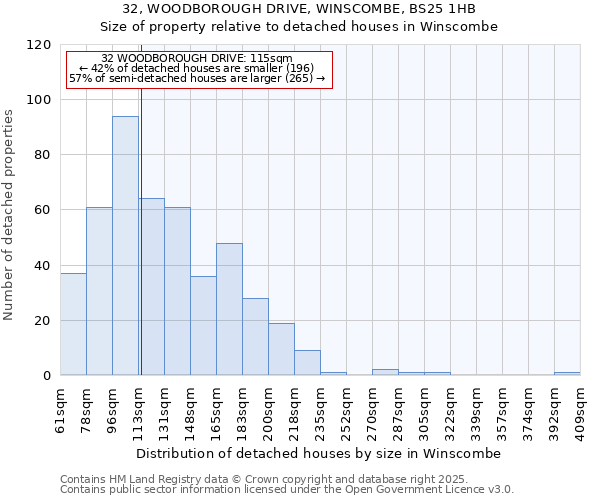 32, WOODBOROUGH DRIVE, WINSCOMBE, BS25 1HB: Size of property relative to detached houses in Winscombe