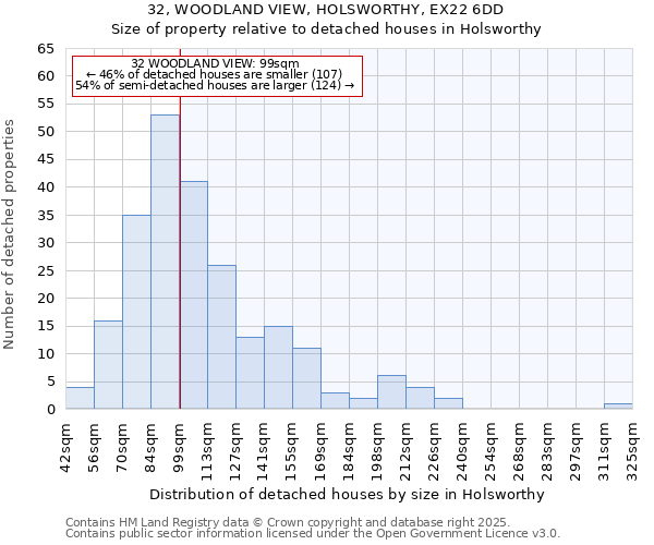 32, WOODLAND VIEW, HOLSWORTHY, EX22 6DD: Size of property relative to detached houses in Holsworthy