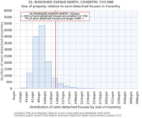 32, WOODSIDE AVENUE NORTH, COVENTRY, CV3 6BB: Size of property relative to detached houses in Coventry