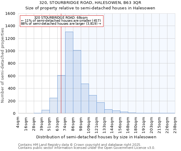 320, STOURBRIDGE ROAD, HALESOWEN, B63 3QR: Size of property relative to detached houses in Halesowen