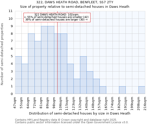 322, DAWS HEATH ROAD, BENFLEET, SS7 2TY: Size of property relative to detached houses in Daws Heath