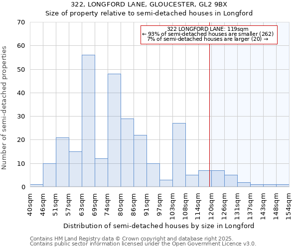 322, LONGFORD LANE, GLOUCESTER, GL2 9BX: Size of property relative to detached houses in Longford