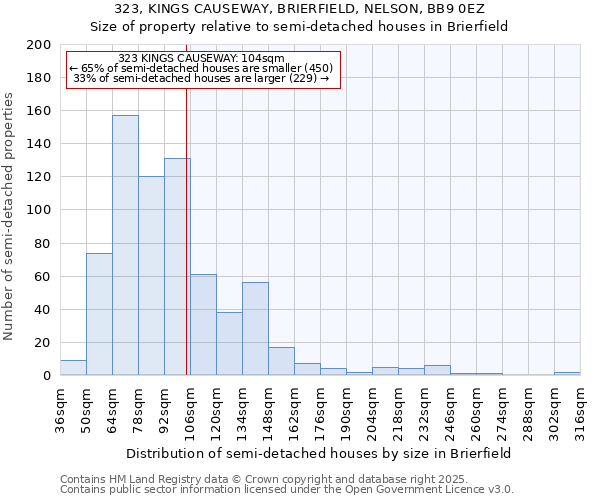 323, KINGS CAUSEWAY, BRIERFIELD, NELSON, BB9 0EZ: Size of property relative to detached houses in Brierfield