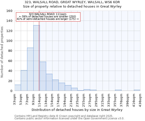 323, WALSALL ROAD, GREAT WYRLEY, WALSALL, WS6 6DR: Size of property relative to detached houses in Great Wyrley