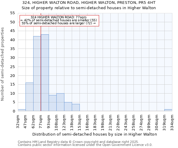 324, HIGHER WALTON ROAD, HIGHER WALTON, PRESTON, PR5 4HT: Size of property relative to detached houses in Higher Walton