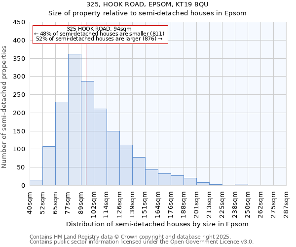 325, HOOK ROAD, EPSOM, KT19 8QU: Size of property relative to detached houses in Epsom