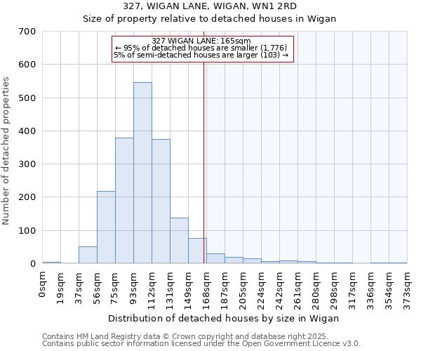 327, WIGAN LANE, WIGAN, WN1 2RD: Size of property relative to detached houses in Wigan