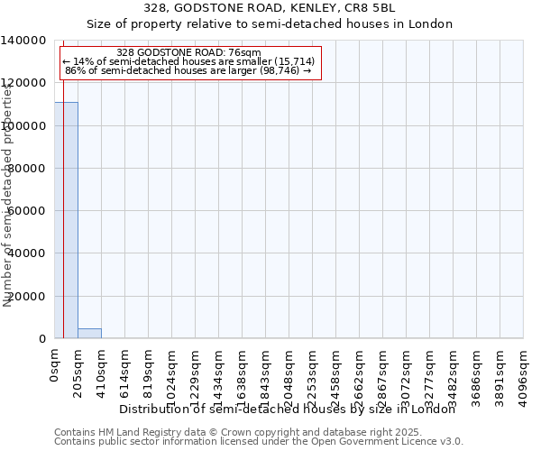 328, GODSTONE ROAD, KENLEY, CR8 5BL: Size of property relative to detached houses in London