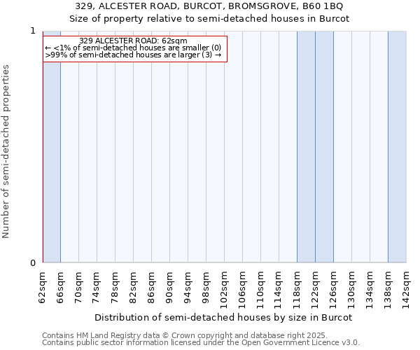 329, ALCESTER ROAD, BURCOT, BROMSGROVE, B60 1BQ: Size of property relative to detached houses in Burcot