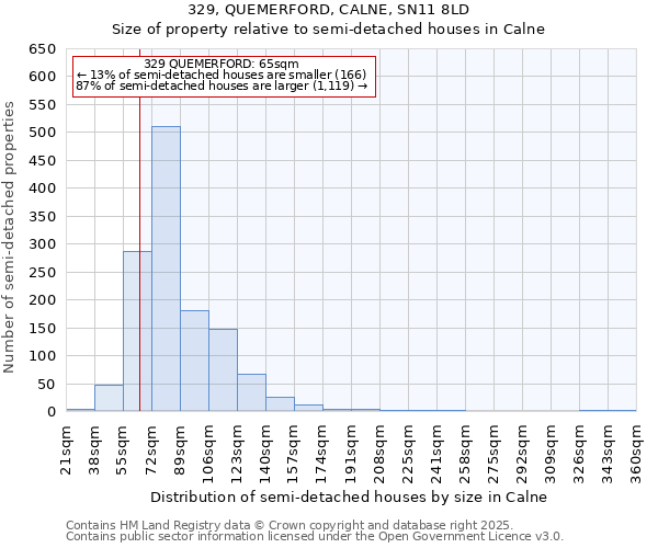 329, QUEMERFORD, CALNE, SN11 8LD: Size of property relative to detached houses in Calne