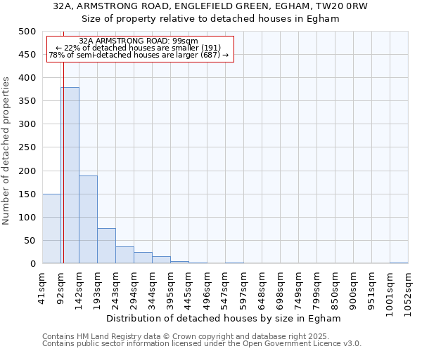 32A, ARMSTRONG ROAD, ENGLEFIELD GREEN, EGHAM, TW20 0RW: Size of property relative to detached houses in Egham