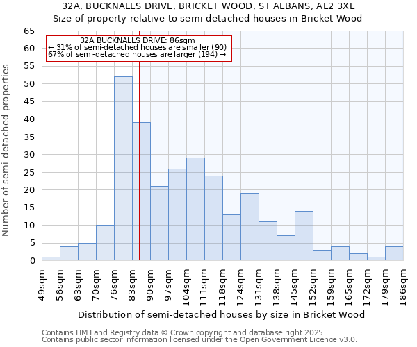 32A, BUCKNALLS DRIVE, BRICKET WOOD, ST ALBANS, AL2 3XL: Size of property relative to detached houses in Bricket Wood