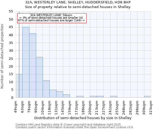 32A, WESTERLEY LANE, SHELLEY, HUDDERSFIELD, HD8 8HP: Size of property relative to detached houses in Shelley