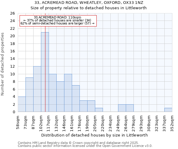 33, ACREMEAD ROAD, WHEATLEY, OXFORD, OX33 1NZ: Size of property relative to detached houses in Littleworth