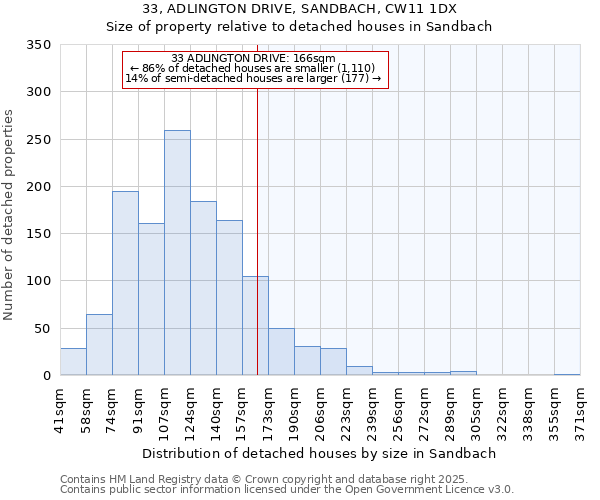 33, ADLINGTON DRIVE, SANDBACH, CW11 1DX: Size of property relative to detached houses in Sandbach