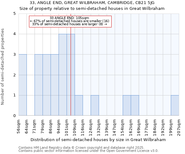 33, ANGLE END, GREAT WILBRAHAM, CAMBRIDGE, CB21 5JG: Size of property relative to detached houses in Great Wilbraham