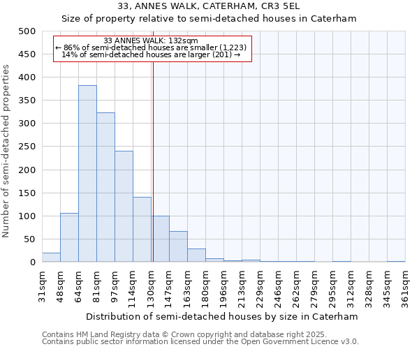 33, ANNES WALK, CATERHAM, CR3 5EL: Size of property relative to detached houses in Caterham